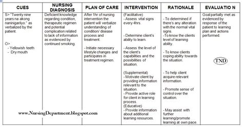 Care Plan For Knowledge Deficit