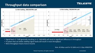 Extended Spectrum Docsis A Much Different Rf Spectrum Upgrade Ppt