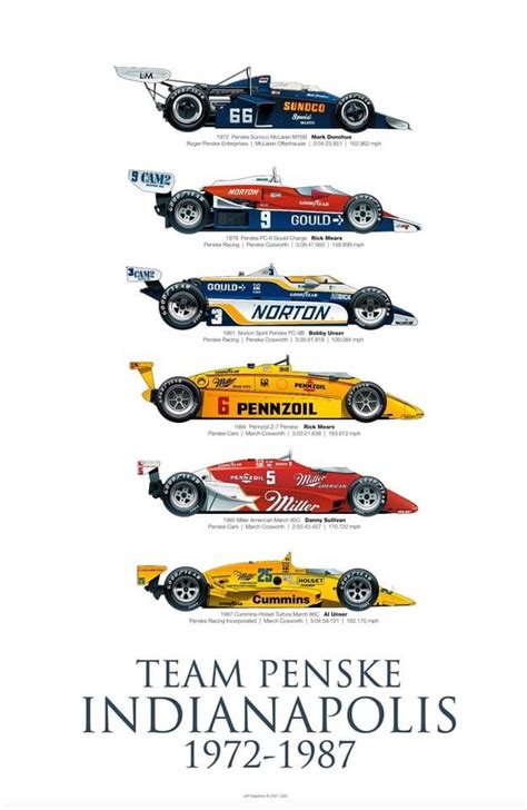 Team Penske Indy 500 Winners