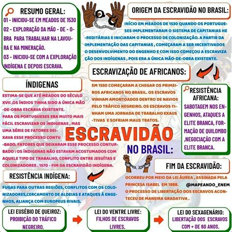 Mapas Mentais Sobre Escravid O No Brasil Study Maps