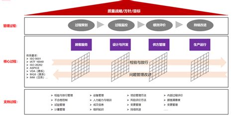 Iso 9001是什么？如何建立质量管理体系 知乎