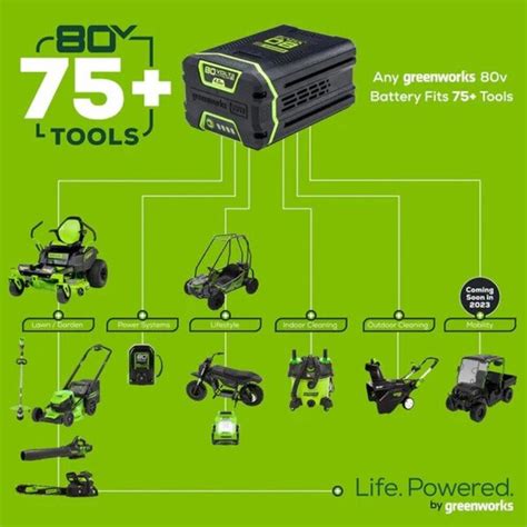 Greenworks 80 Volt 21 In Cordless Push Lawn Mower 4 Ah 1 Battery And Charger Included In The