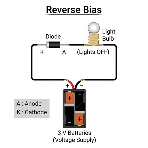 Premium Vector | Reverse bias diode experiment