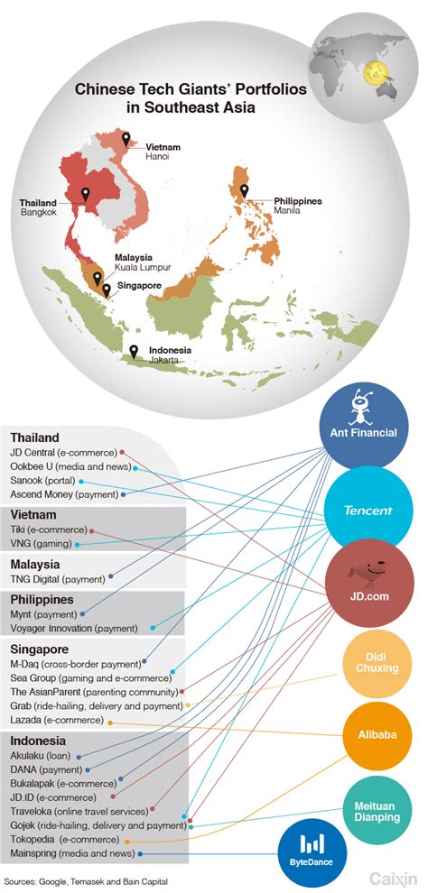 In Depth Southeast Asia Becomes Regions Next Tech Battleground