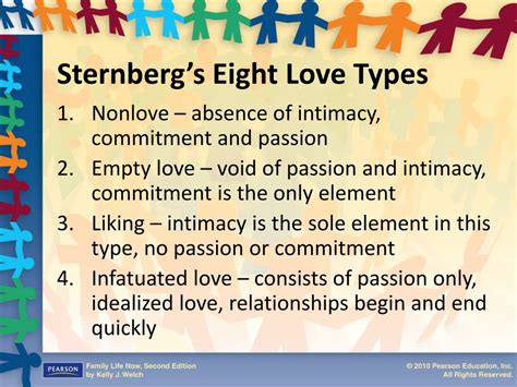 Ppt Chapter 6 Love And Loving Powerpoint Presentation Free Download