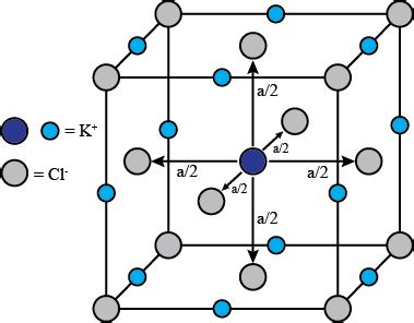 KCl has a rock salt lattice with edge length =628 pm. Pick the incorrect options.