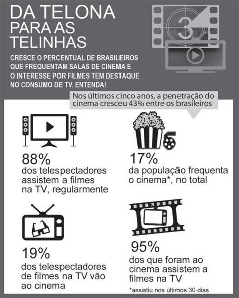 Redação Enem 2019 Democratização do acesso ao cinema no Brasil