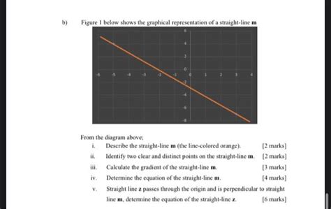 Solved B Figure 1 Below Shows The Graphical Representation