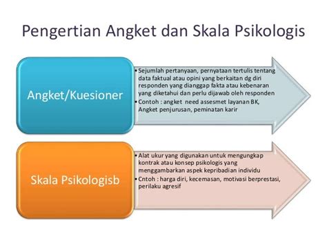Contoh Skala Psikologi 46 Koleksi Gambar