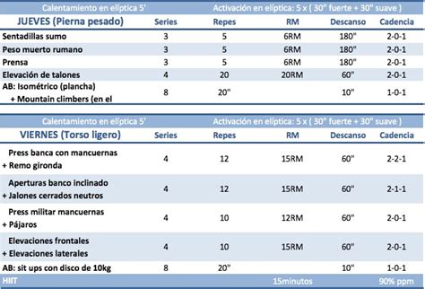 Protocolo Hsn Rutina Para Perder Grasa Parte 2