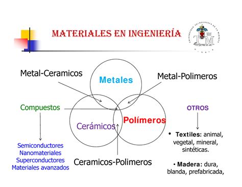 Introduccion A Materiales En La Ingenier A Propiedades Y