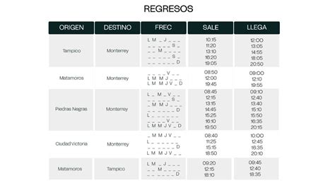 Aerus Despega En México ¿hacia Dónde Vuela La Nueva Aerolínea El Financiero