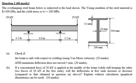 Solved Question Marks The Overhanging Steel Beam Chegg