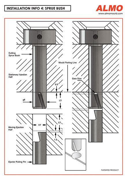 Edge Gate Cutting Sprue Bush – ALMO