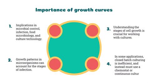 Microbial Growth Curve Ppt