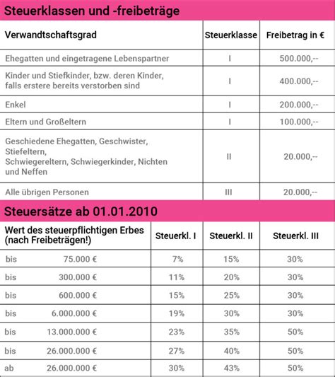 Müller Finanzkonzepte GmbH Versicherung Finanzierung Patientenverfügung