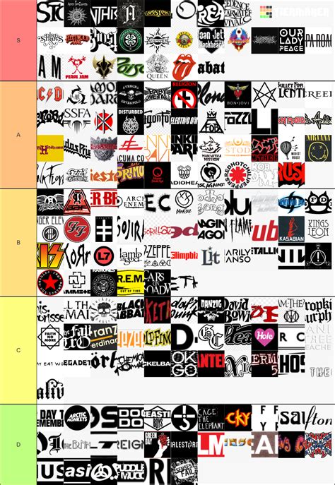 Band Logos Tier List Community Rankings TierMaker