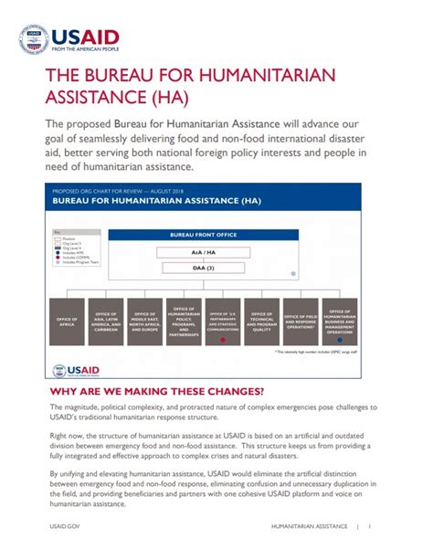 The Bureau For Humanitarian Assistance Ha Transformation At Usaid