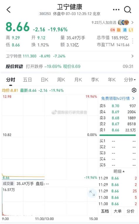 200亿龙头旧病复发！卫宁健康董事长被留置，为公司上市曾行贿财经头条