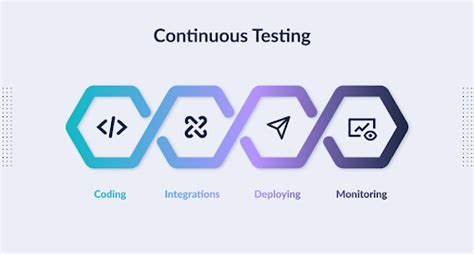 A Complete Continuous Testing Tutorial Comprehensive Guide With Best