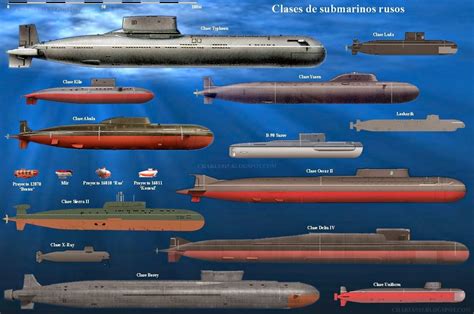 Russian submarine classes [1299x683] : MilitaryPorn