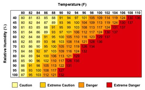 Humidity - Florida Climate Center