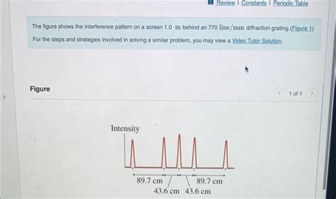 Solved The Figure Figure Shows The Interference Pattern Off