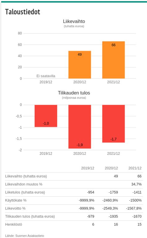 Epikteetos On Twitter Olisi Ollut T Ysin Mahdotonta Hakea Rahoitusta