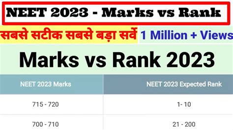 Neet 2023 Marks Vs Rank कितने नंबर में कौनसा Rank मिलेगा Predict Your Rank Now Youtube