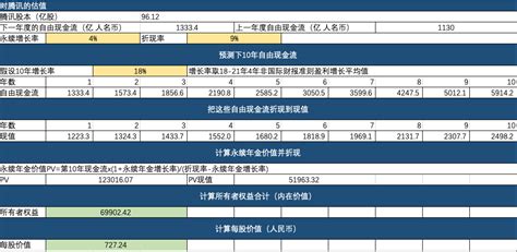 企业估值如何计算——腾讯的估值 Mr Huang Talk