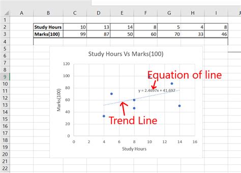 How To Plot Bivariate Data In Excel Geeksforgeeks