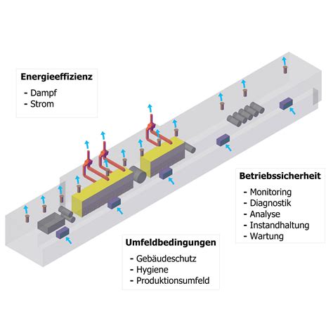 Erweiterung EnergyOpt Paper: Online- Luftbilanz für die Papierproduktion