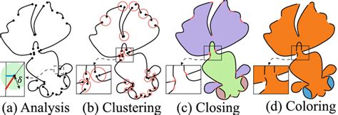 overview  automatic gap size computation   gap point based