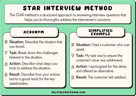 10 STAR Interview Method Examples (2025)