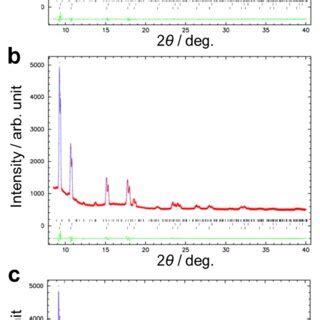 Figure S Fitting Result Of Rietveld Refinement For Sr Pxrd Data Of Al