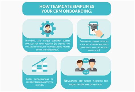 Sales CRM Adoption And Implementation Teamgate Sales CRM Teamgate