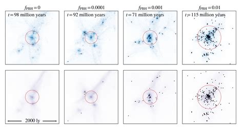 Primordial Black Holes Could Have Triggered the Formation of ...