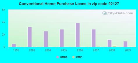 92127 Zip Code (San Diego, California) Profile - homes, apartments, schools, population, income ...