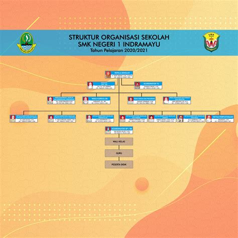 Detail Contoh Struktur Organisasi Sekolah Koleksi Nomer