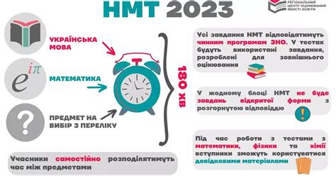 НМТ-математика-2023 | Тест на 22 запитання. Математика