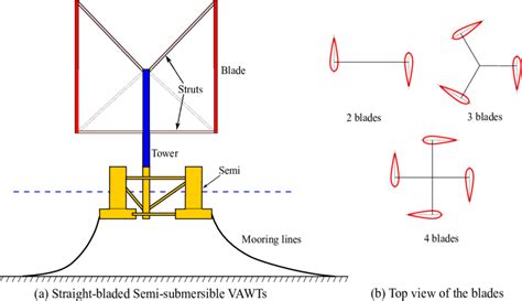 Floating Vawts With Straight And Parallel Blades And With A Blade