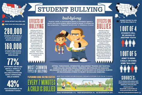 Student Bullying infographic — Cool Infographics