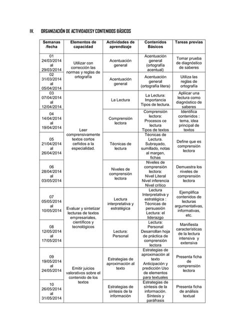 Silabo Modular Interpretacion Y Produccion Textos 2014 I PDF