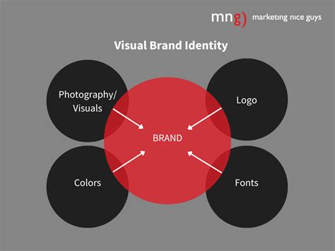 Why Small Businesses Should Invest In A Visual Brand Identity