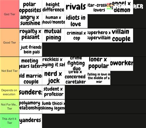 Ship Tropes And Dynamics Tier List Community Rankings Tiermaker