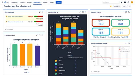 The Ultimate Jira Dashboard Guide Old Street Solutions