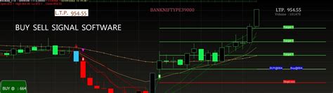 Best Buy Sell Signal Software In India NIFTY BANK NIFTY