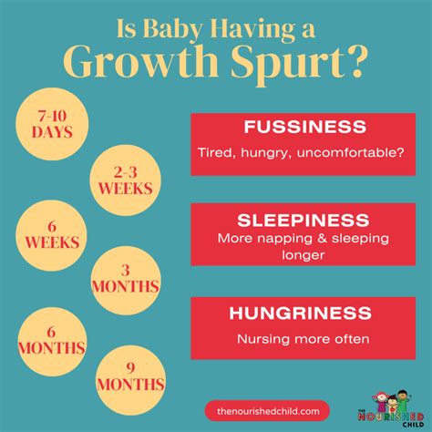 Understand the Baby Growth Spurts (and Stop Worrying!)