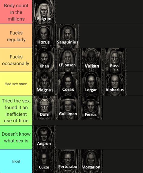 Primarch Sex Tier List R Grimdank