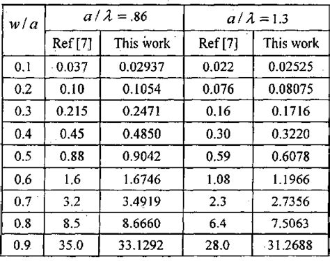 Table From An Efficient Circuit Parameter Extraction Method Of